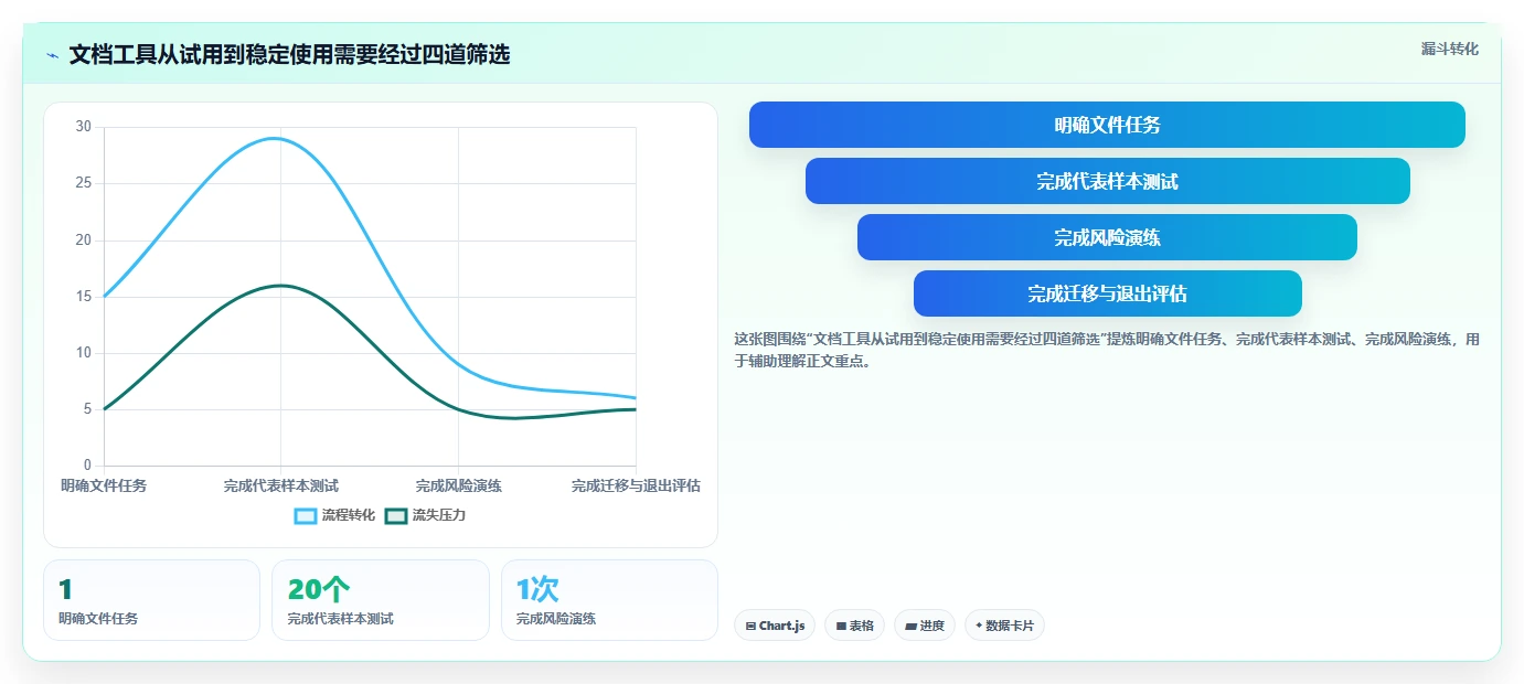 2026年效率之选:6大pc文档管理软件工具对比与推荐