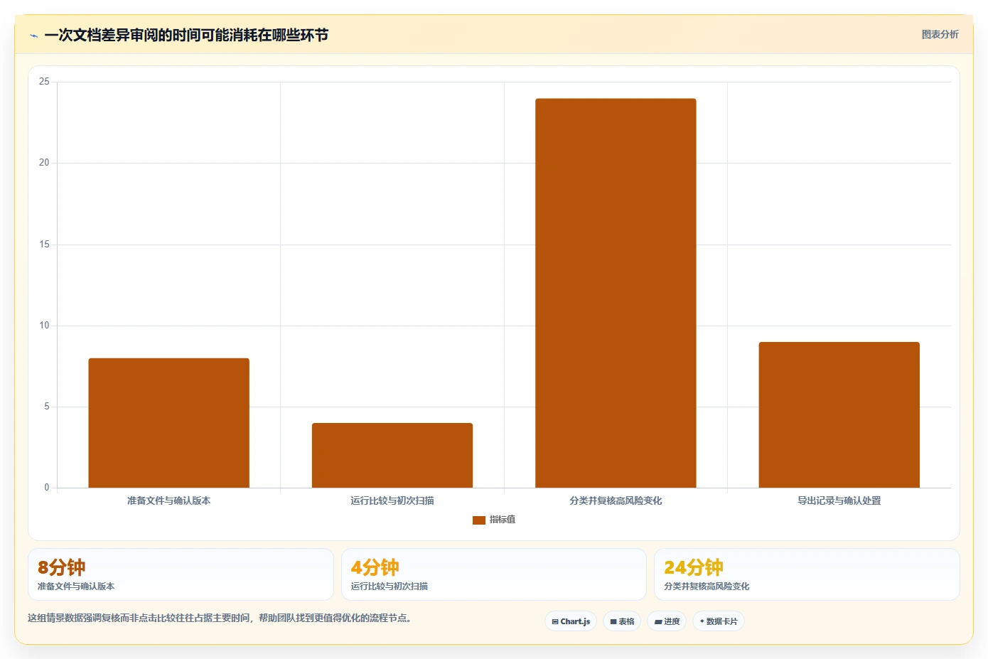 2026年效率之选：6款顶级word对比两个文档工具全面对比