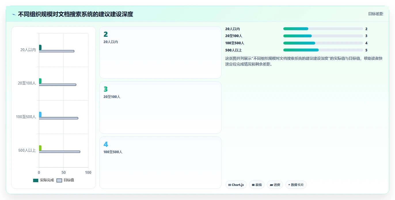 2026年最佳文档搜索管理系统大盘点:6款提升效率的必备工具