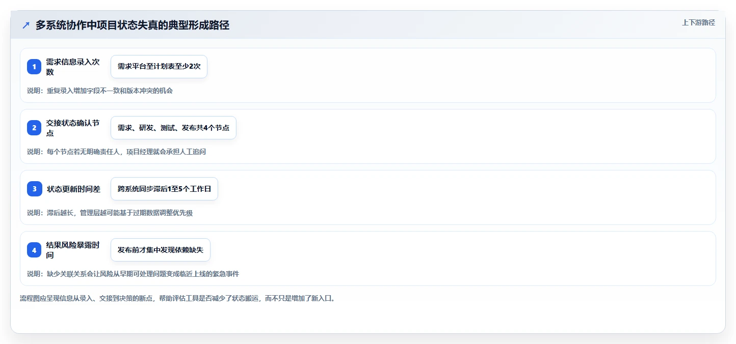 项目经理必看:7款领先的企业管理工具对比分析