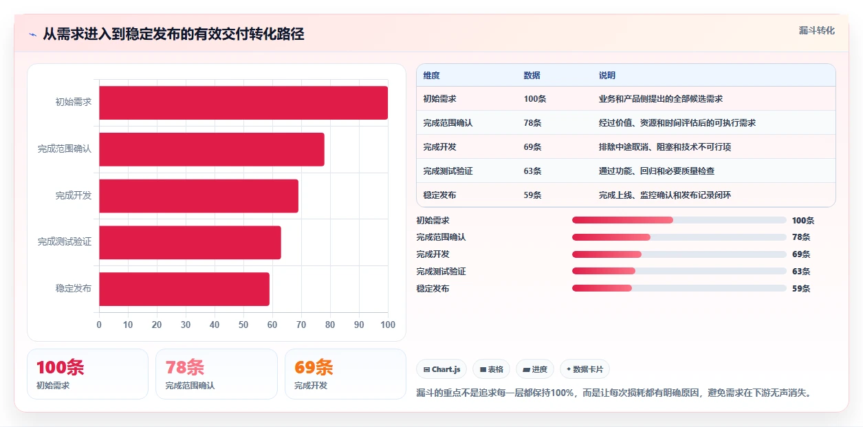提升团队效率:2026年最受欢迎的5大研发管理工具推荐