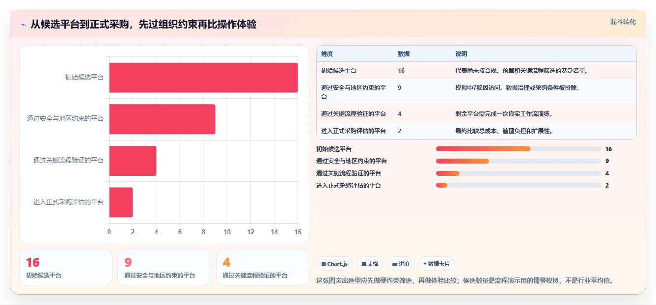 项目管理新趋势：2026年最受欢迎的8款任务分配平台盘点