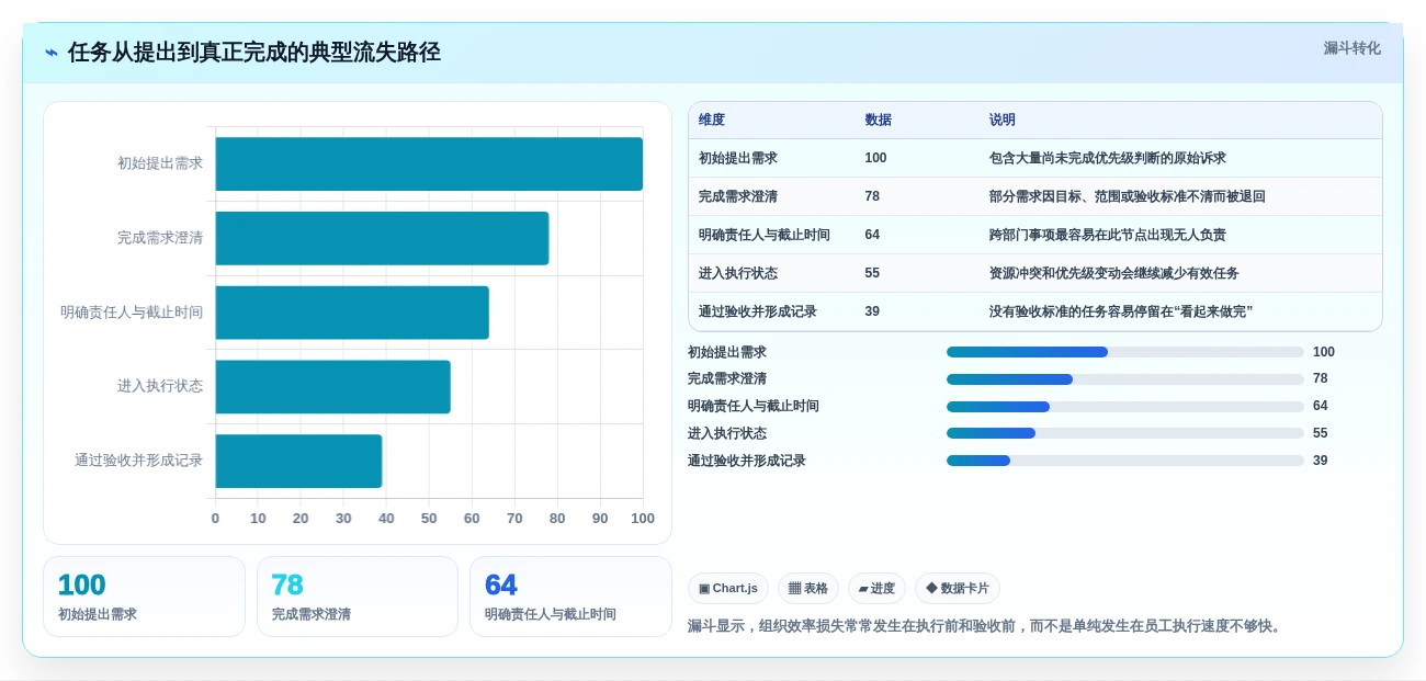 2026年效率神器:6款组织工作软件工具全面对比