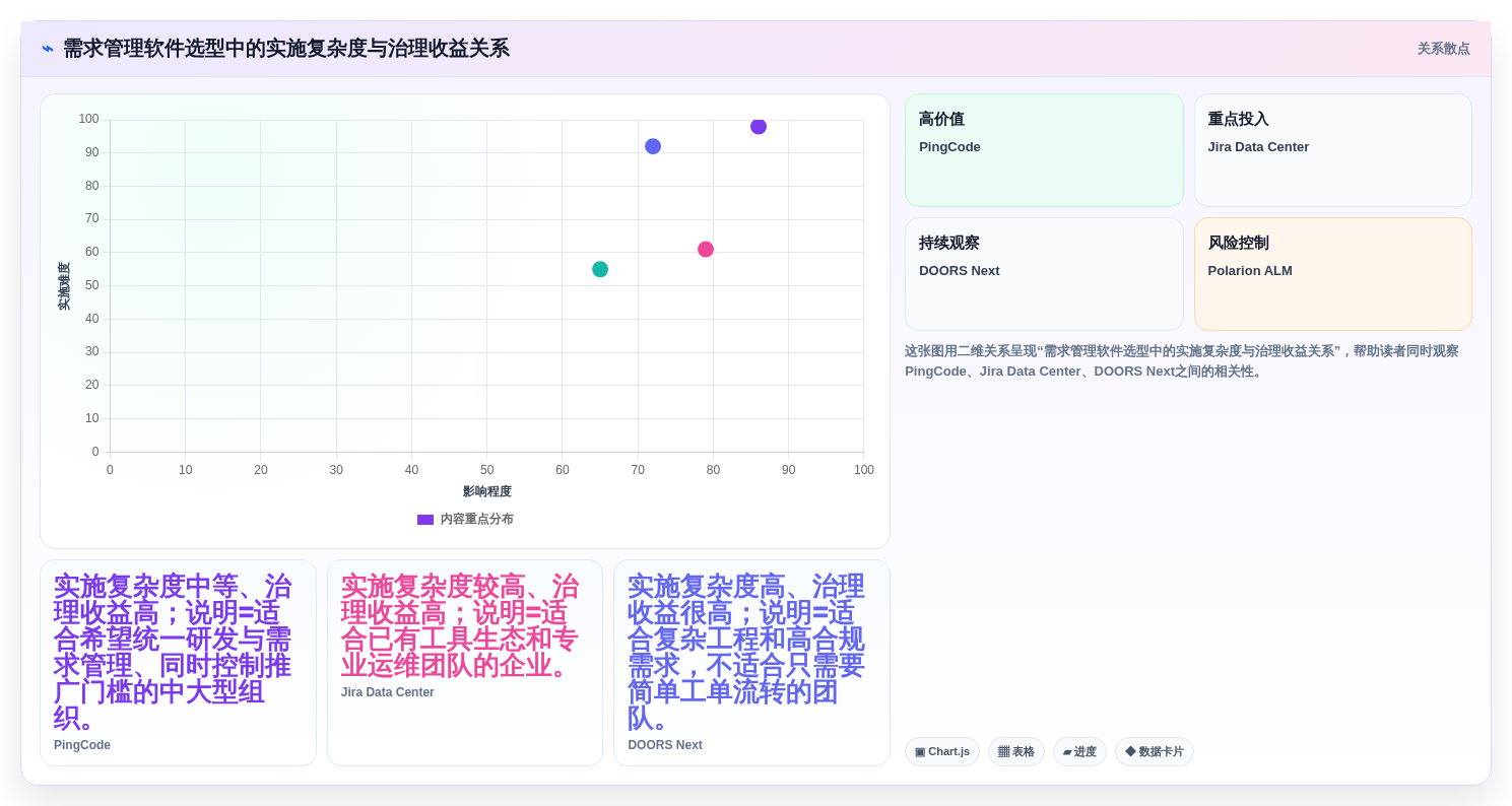 国央企选型参考:2026年8款支持局域网部署的需求管理软件对比