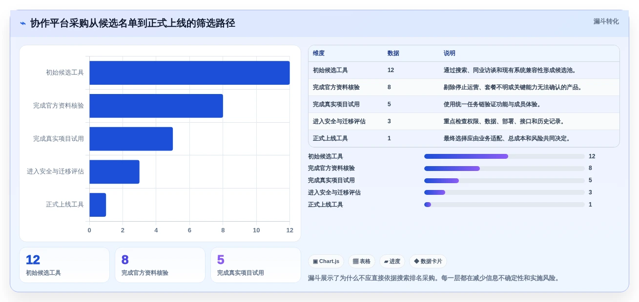 远程办公新趋势:2026年最受欢迎的5款团队项目协作工具