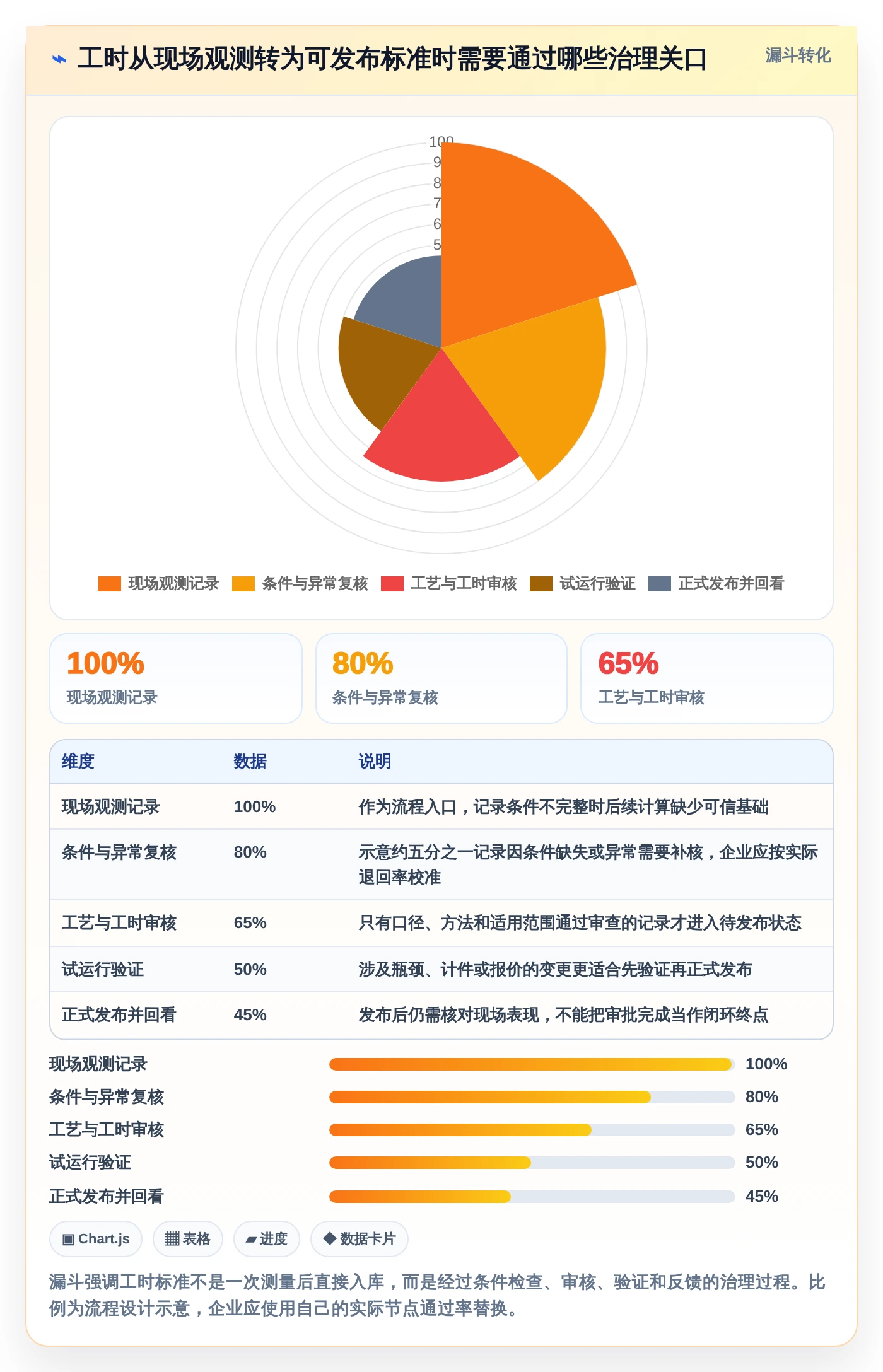 制造业管理者必读：如何选择适合企业的mes标准工时库管理工具？2026年最新指南