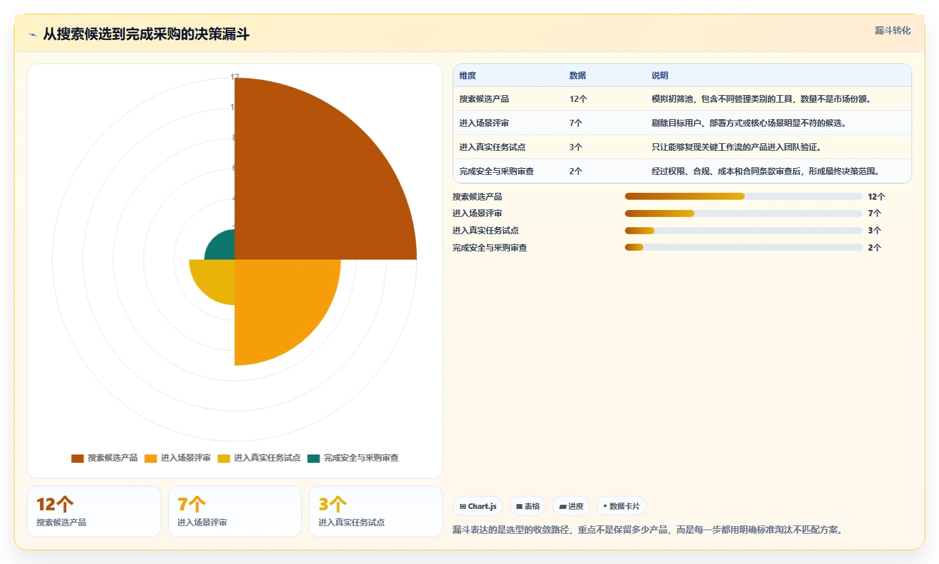 企业管理者必读：2026年度5大百度软件管理工具选型攻略