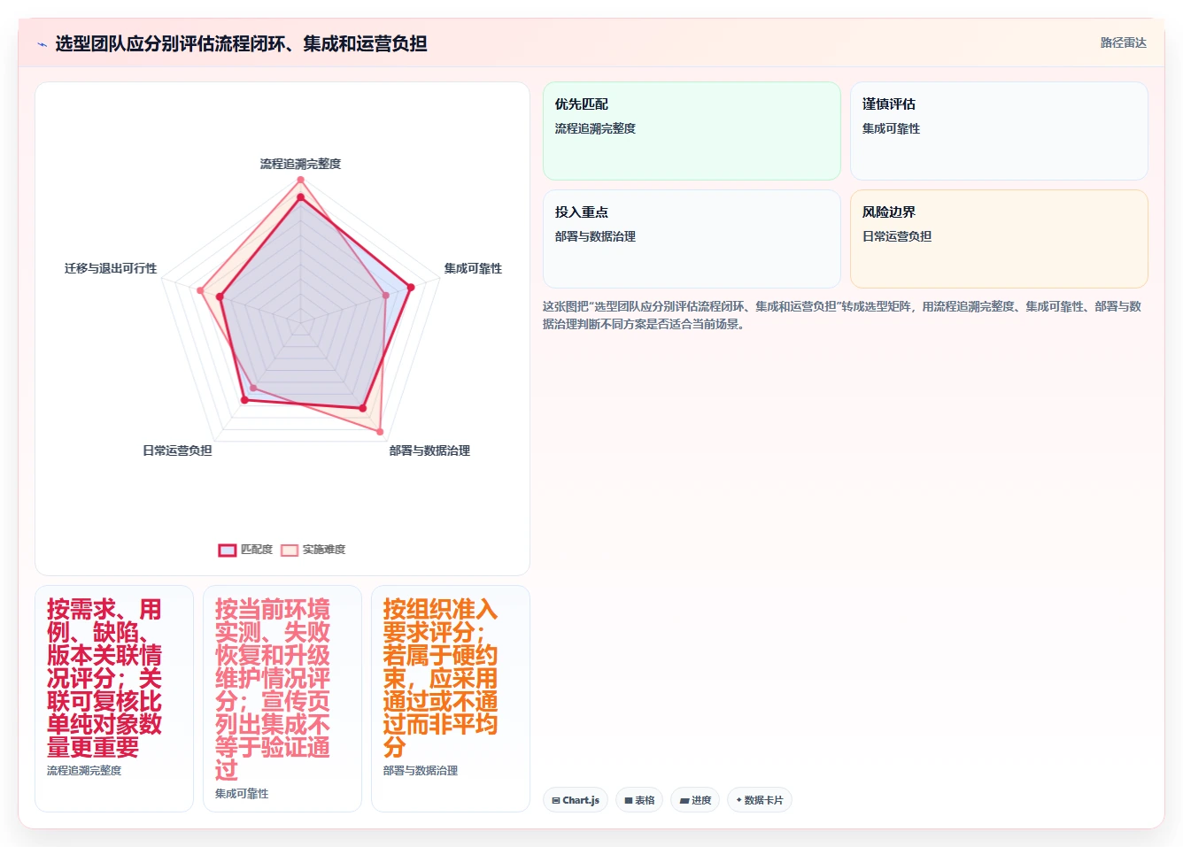 优化研发流程：2026年度7款顶级测试流程管理平台深度评测