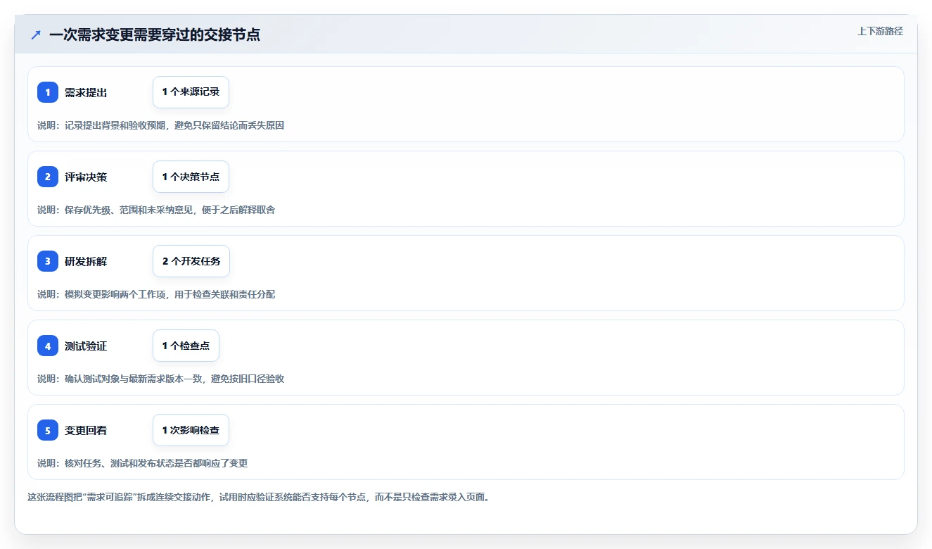 2026 年最值得关注的 7 大开发需求管理工具推荐
