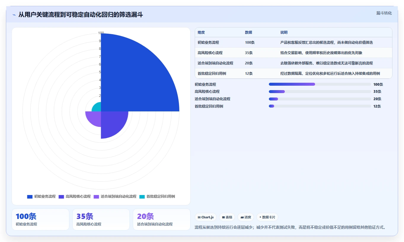 2026年最受欢迎的6大app自动化测试工具对比：哪款最适合你的开发团队？