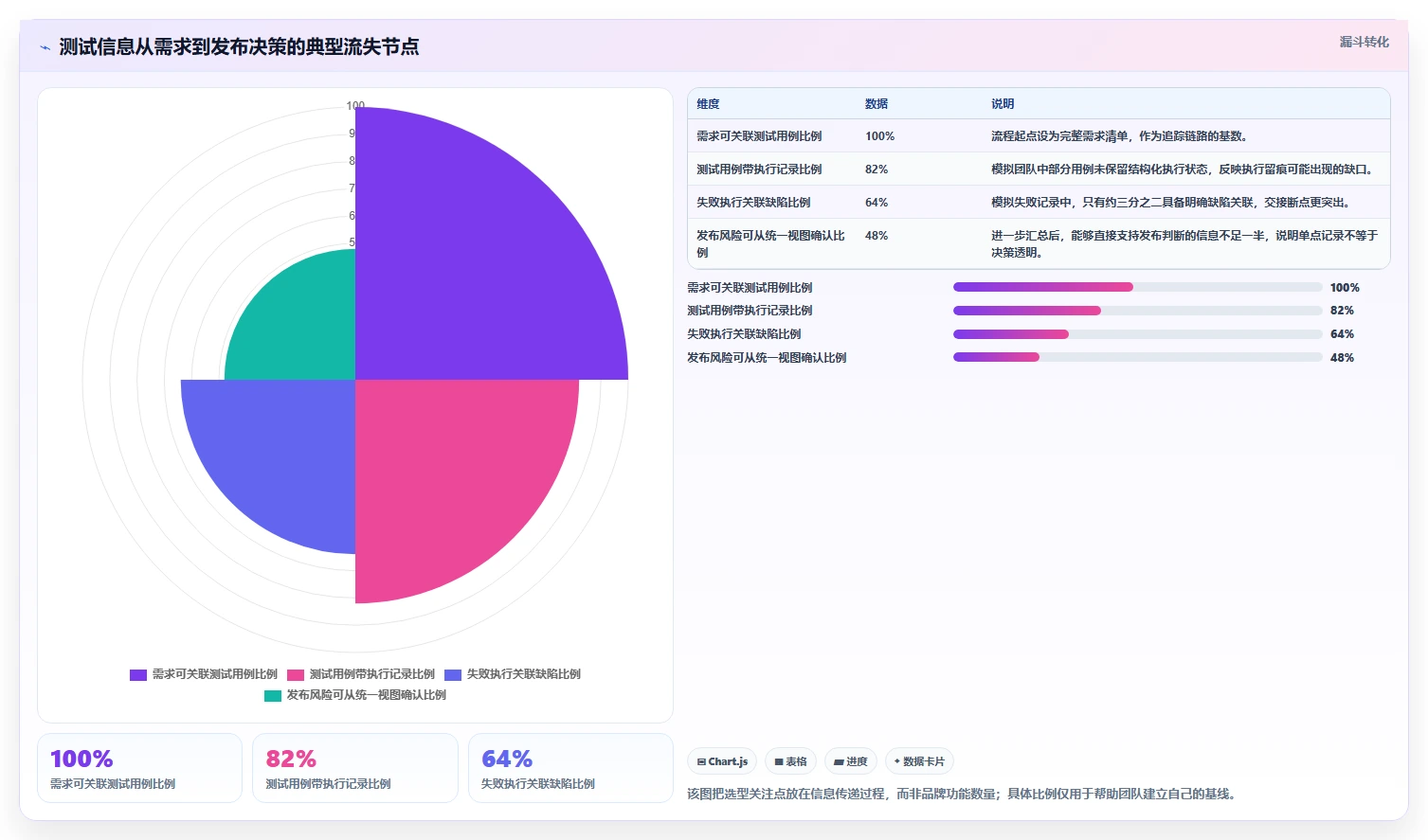 效率提升必读：2026年度7款顶级项目测试管理工具推荐