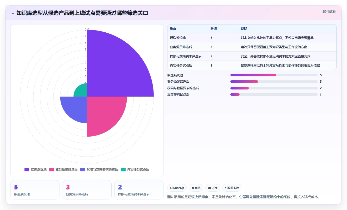 打造高效团队协作：2026年5款优质知识库构建系统推荐