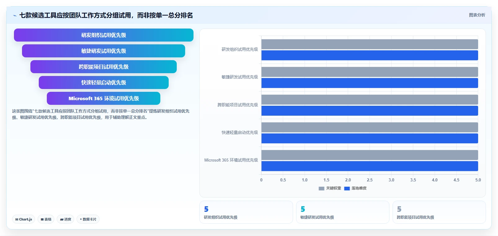 项目经理福音:2026年7款优秀项目管理网页版工具选型指南
