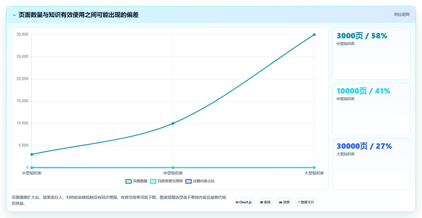 2026年必备:5款顶级rks知识管理系统工具深度对比
