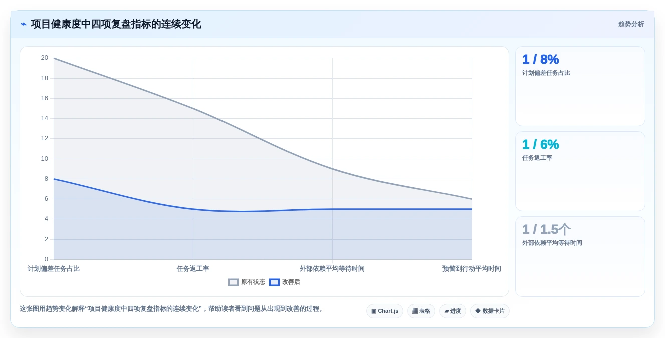 项目经理必备!2026年最实用的5大Excel项目进度计划表模板推荐