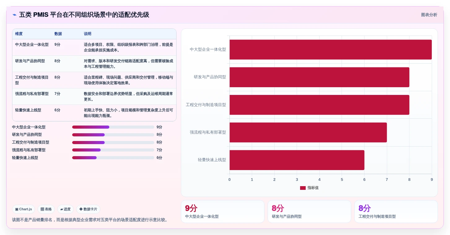 项目经理必看：2026年pmis项目管理云平台tr1997选型指南TOP5