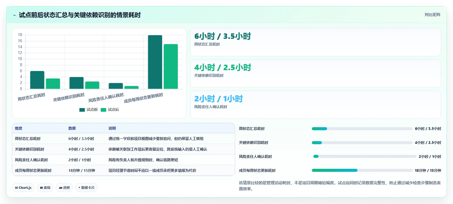 2026年效率之选:6款顶级管理项目进度的工具全面对比