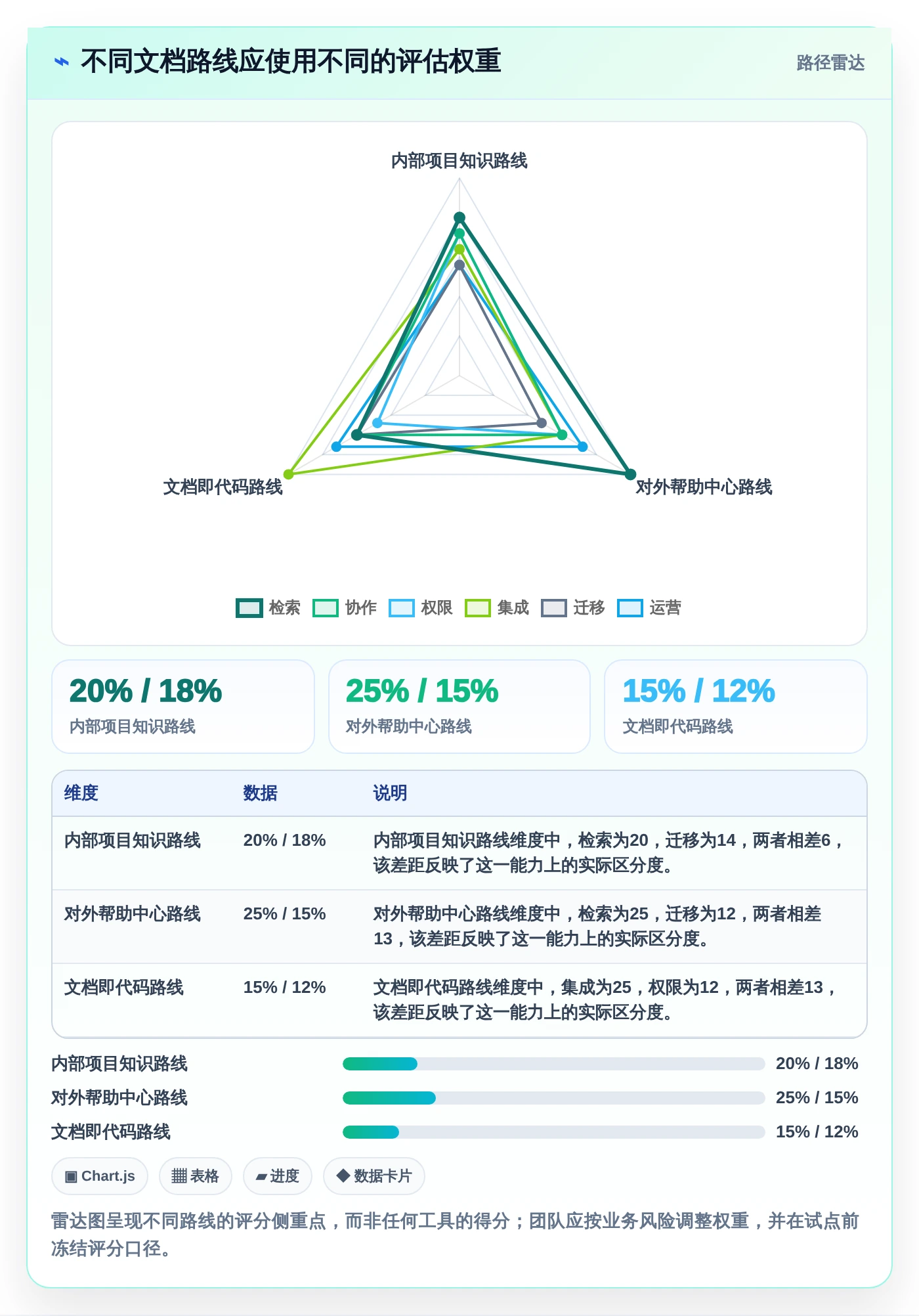 2026年技术文档管理工具大盘点:8款提升效率的必备利器