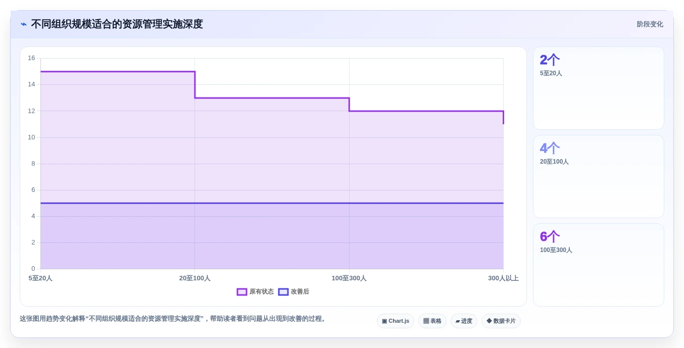 提升团队协作:2026年最受欢迎的5款资源管理器软件工具