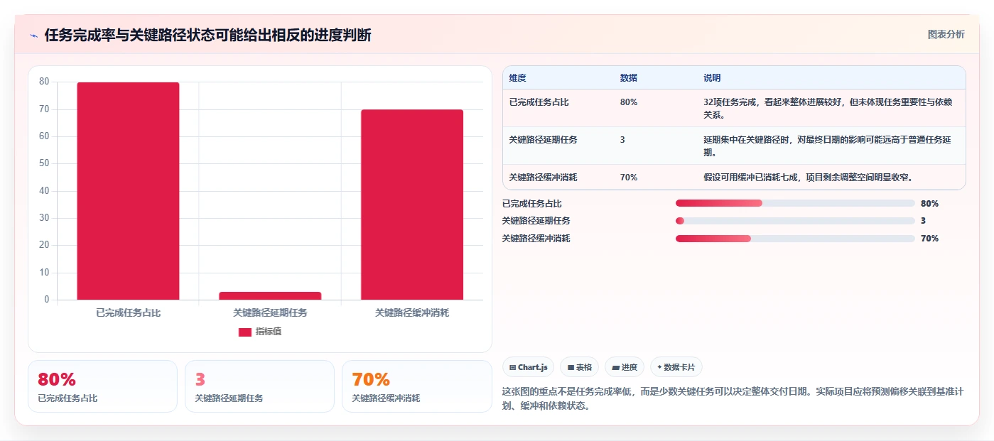 项目管理利器：2026年最受欢迎的5大进度监控软件盘点