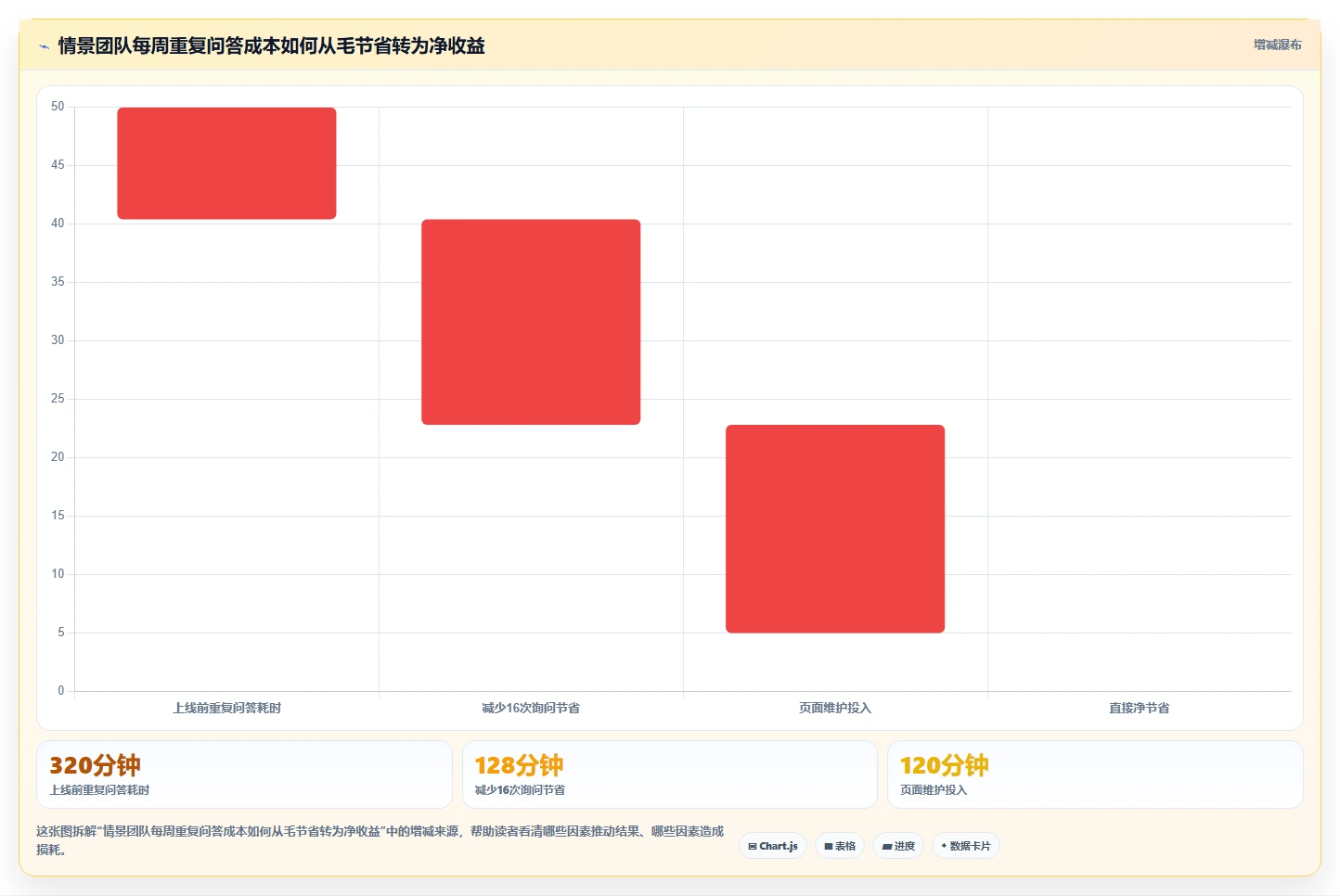 2026年如何使用wiki工具大盘点:6款提升效率的必备利器