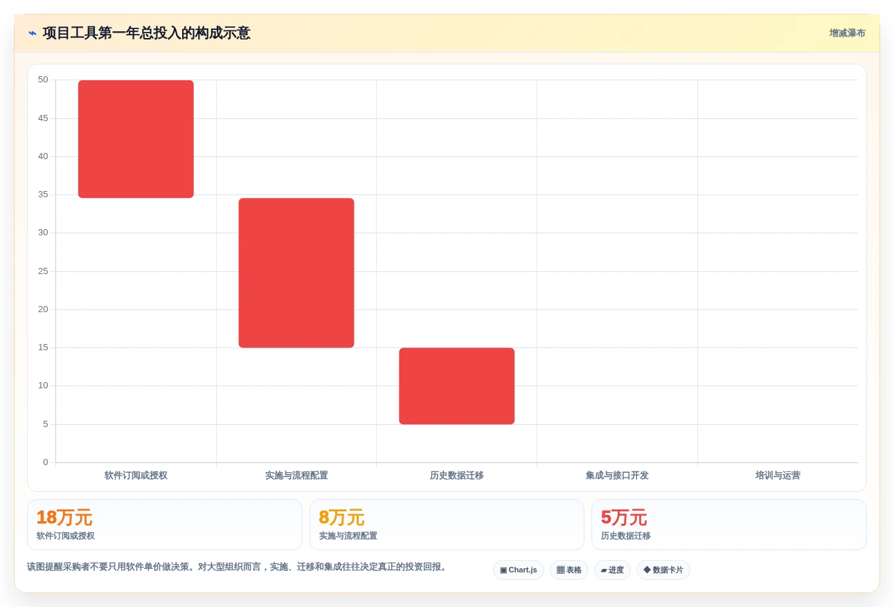提升研发效率!2026年最值得投资的5款项目工具箱