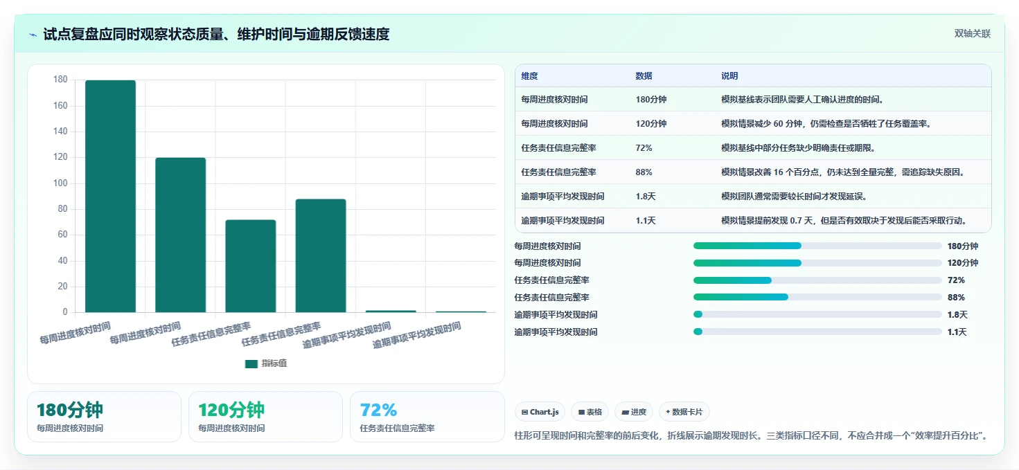 2026年效率之选:6款顶级工作计划的app全面对比