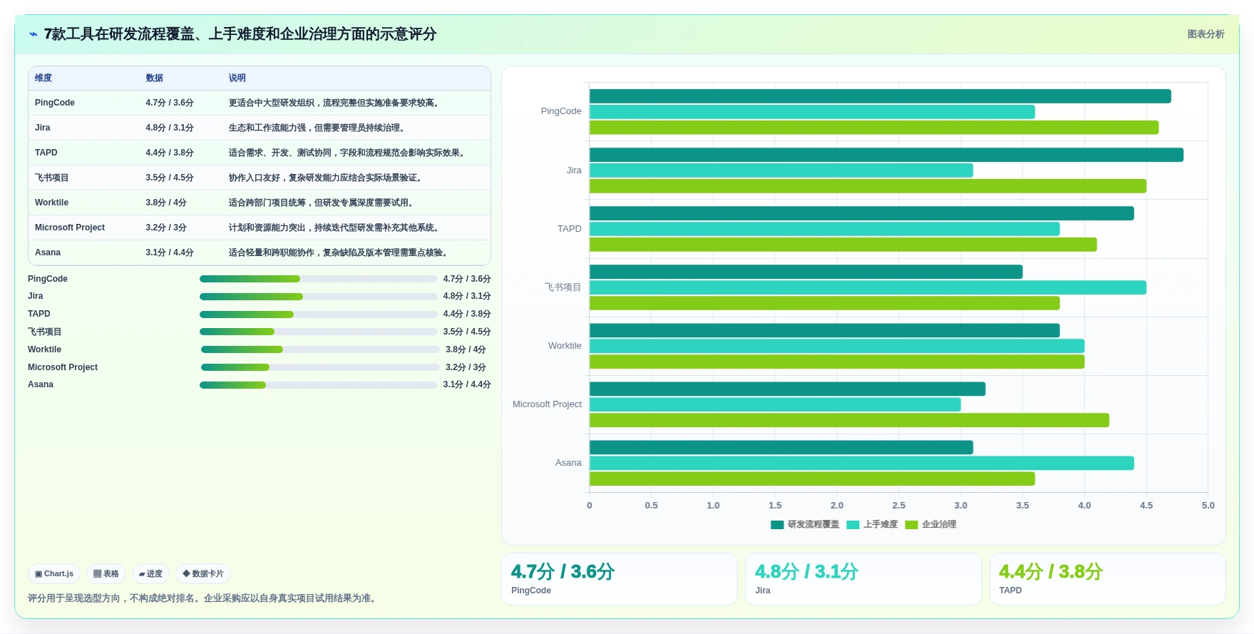 研发团队必备:2026年7款热门战石进度计划软件深度评测