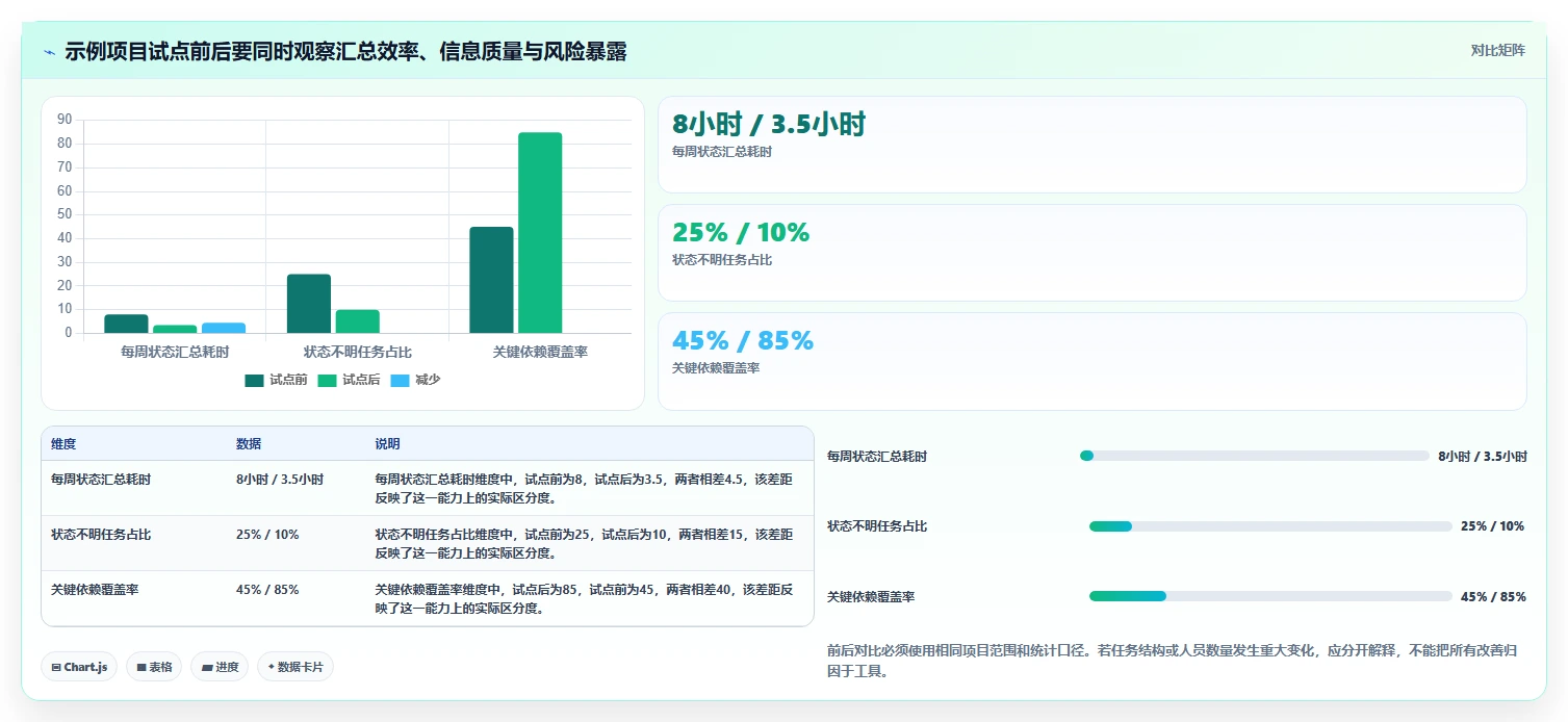 2026年效率之选：6款顶级任务进度跟进系统全面对比