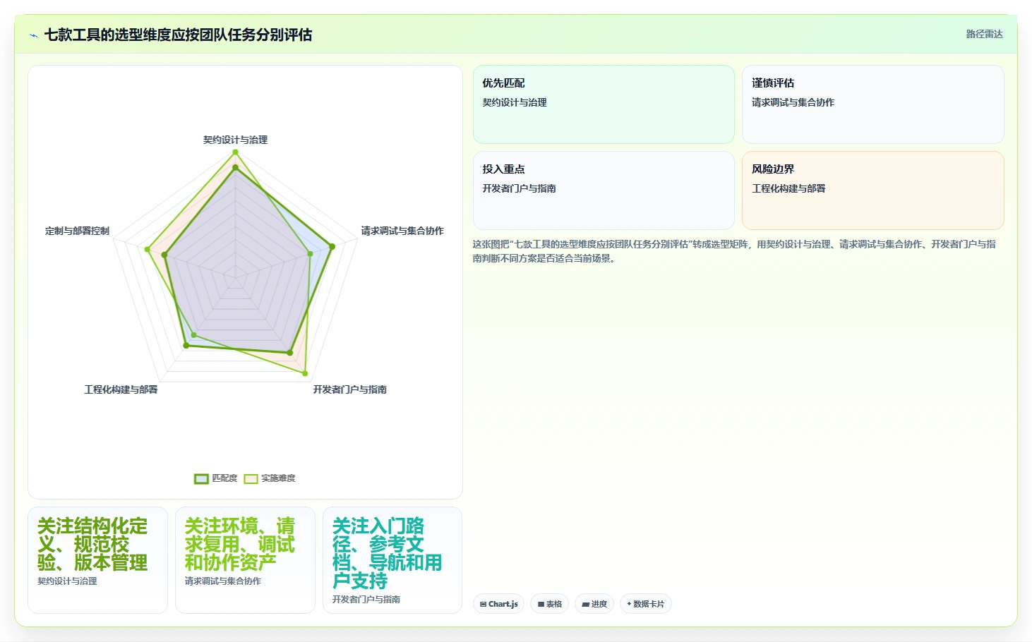 2026年效率之选：7款顶级在线接口文档编写工具深度对比