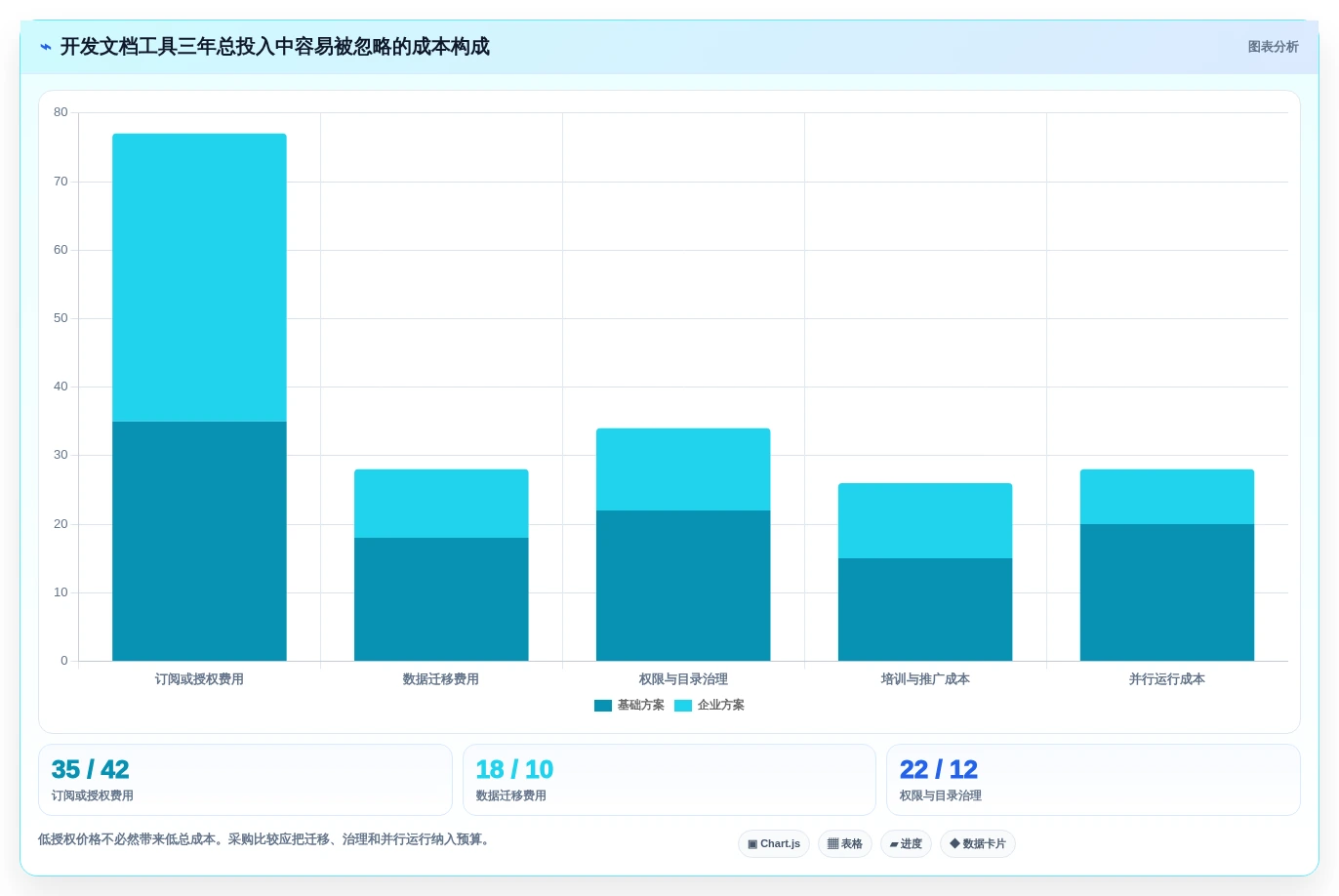 优化协作流程:2026年度5款顶级开发文档编辑工具推荐
