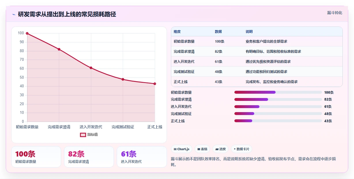 项目经理必看:2026年软件项目系统看板工具选型指南,8款产品深度对比