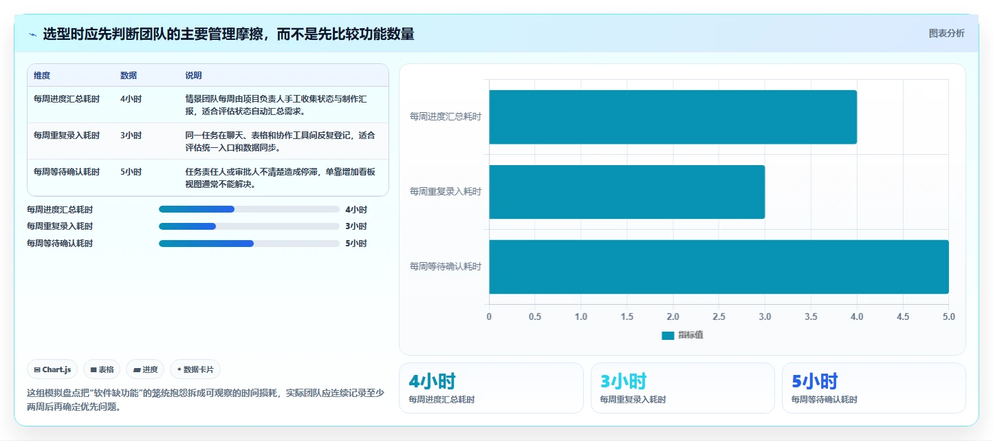 2026 年最值得关注的 10 大项目管理工具推荐