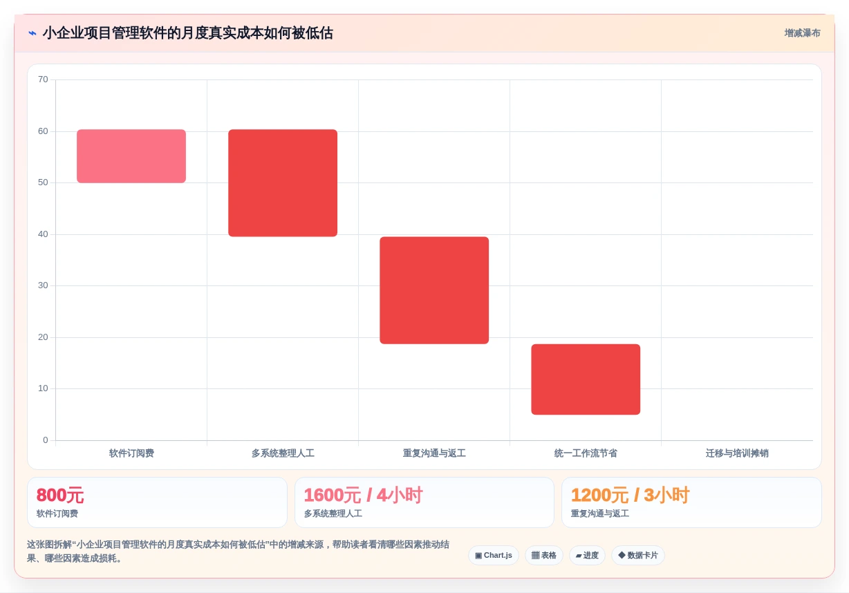 如何选择最适合你的小企业项目管理软件?2026年7大热门工具对比