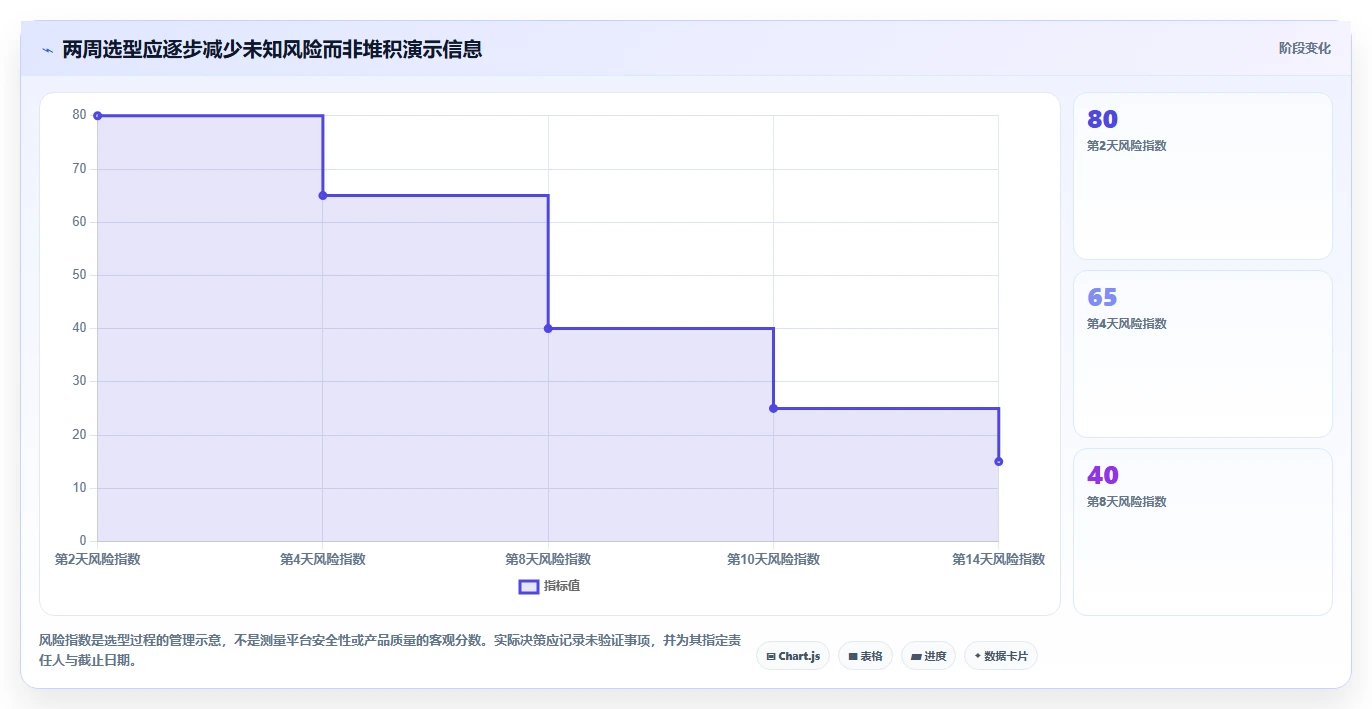 2026年必选:6大saas项目管理平台工具对比与推荐