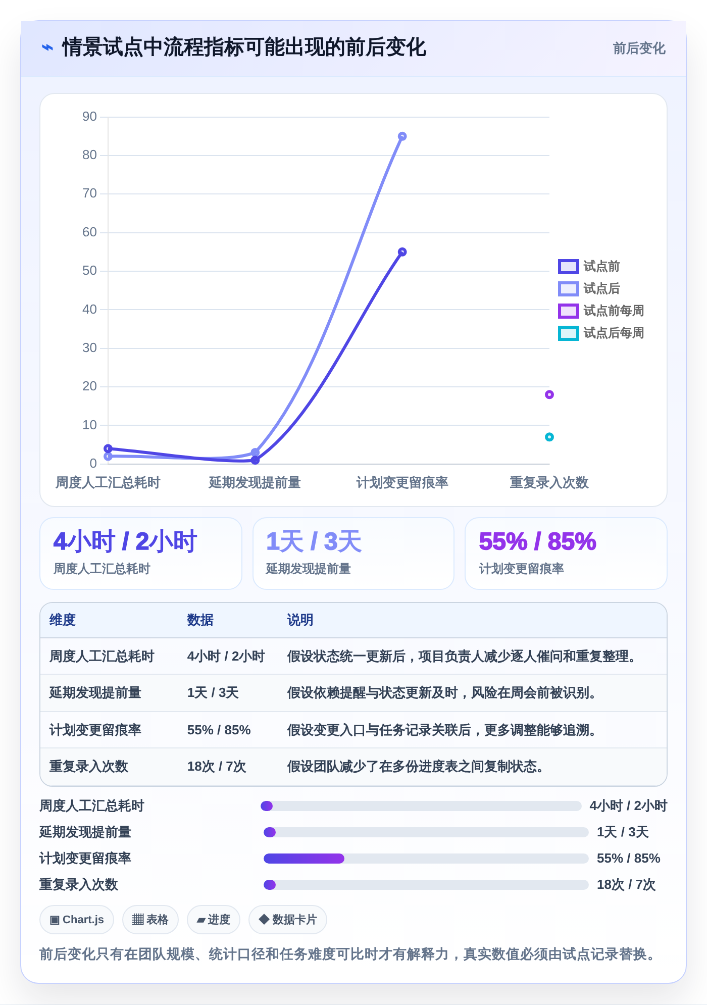 2026年效率革命:6款顶级计划和实际的表格工具大盘点