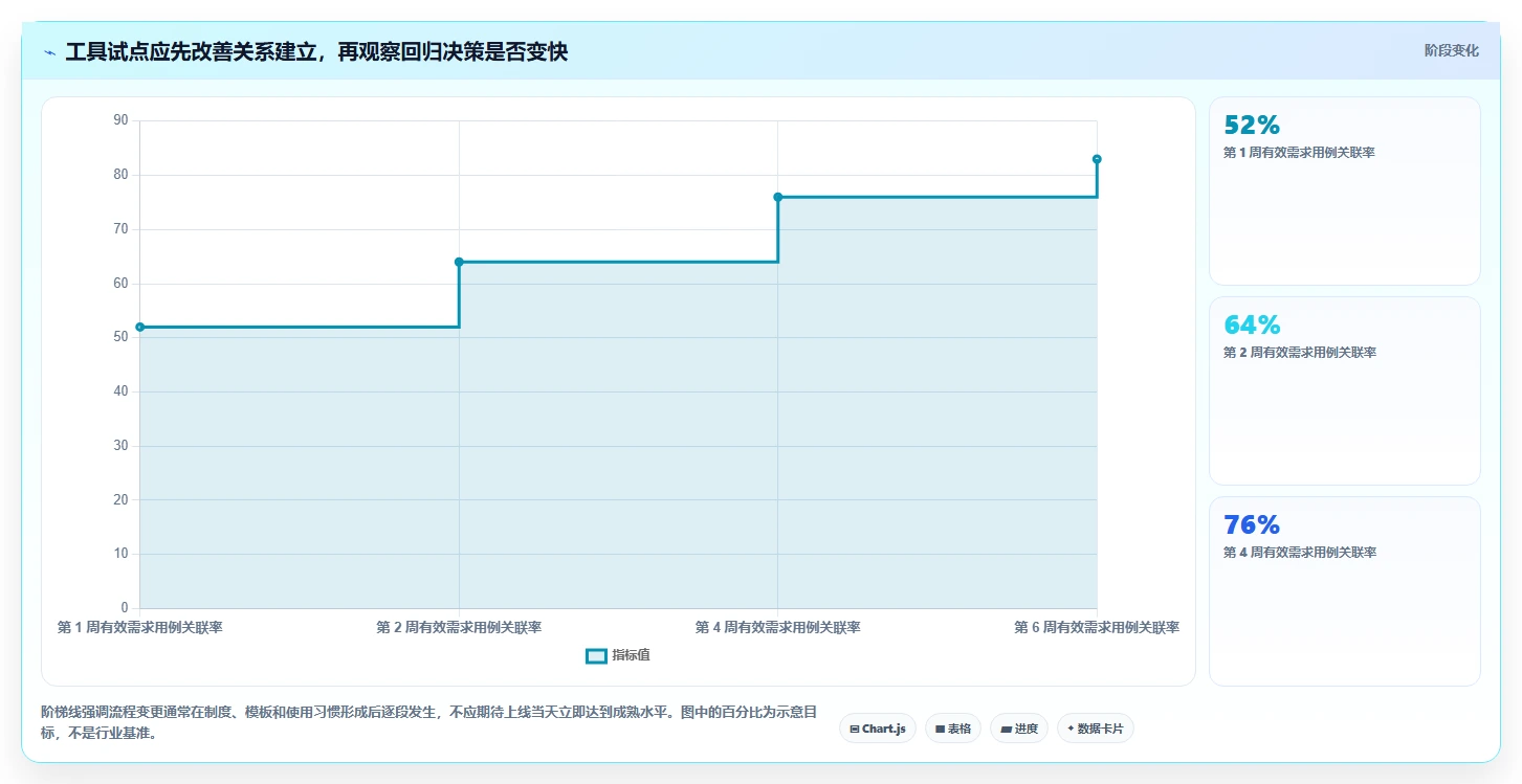 提升研发效率:2026年6大热门测试用例和bug关联工具盘点