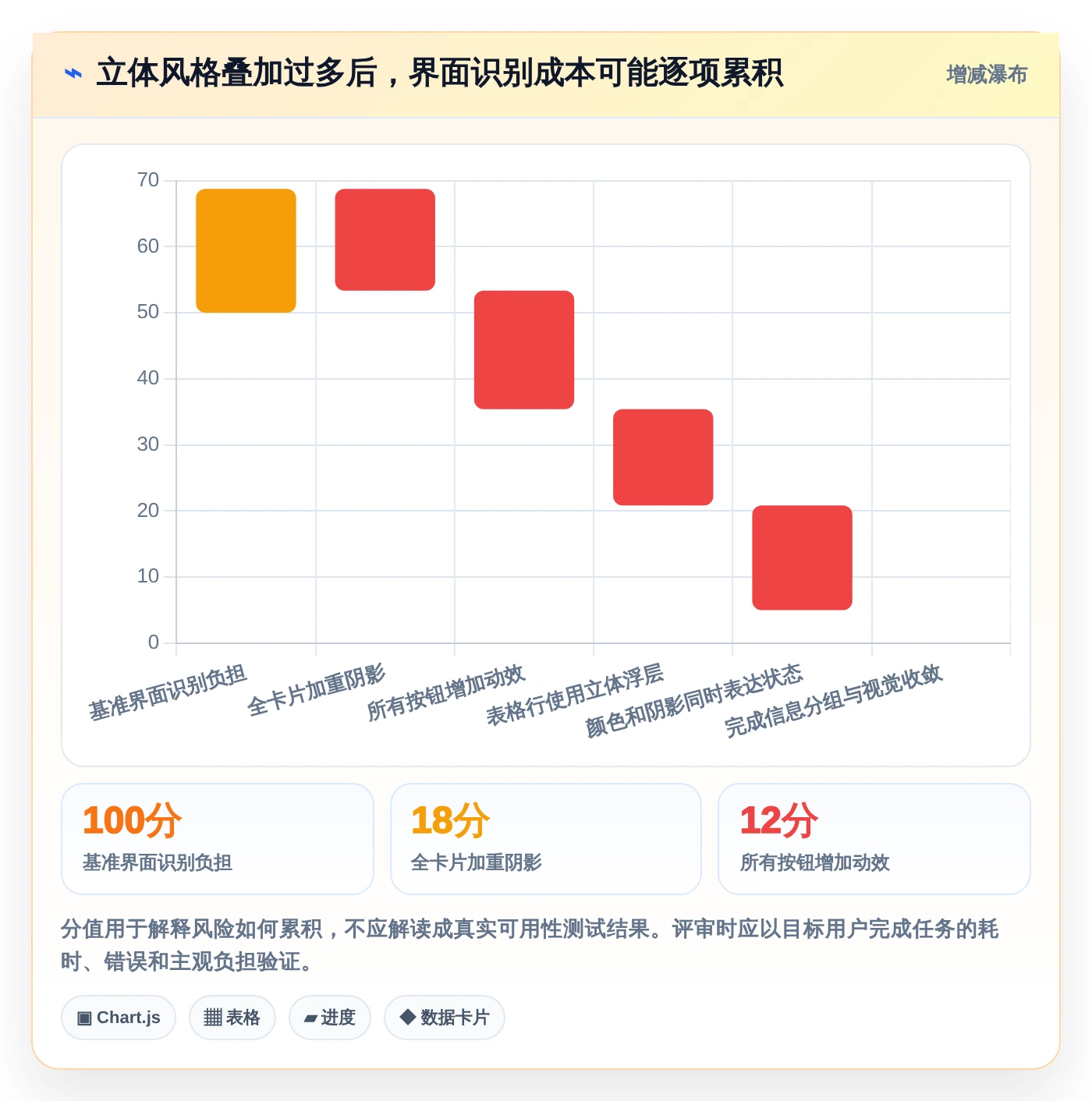 数字化转型利器:2026年7款创新立体感后台管理系统工具深度解析