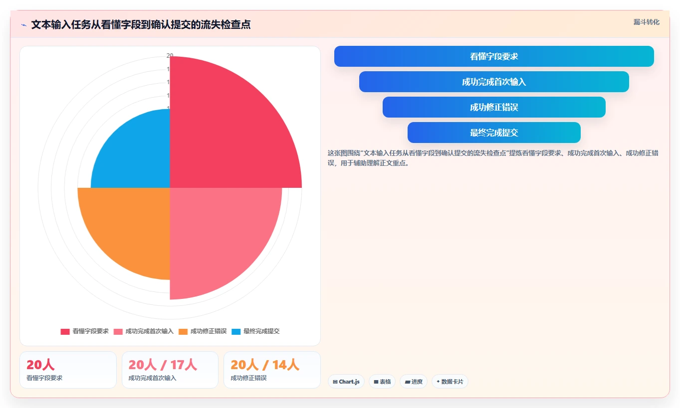 提升用户体验的秘诀:2026年最值得关注的5大文本输入框的测试方案