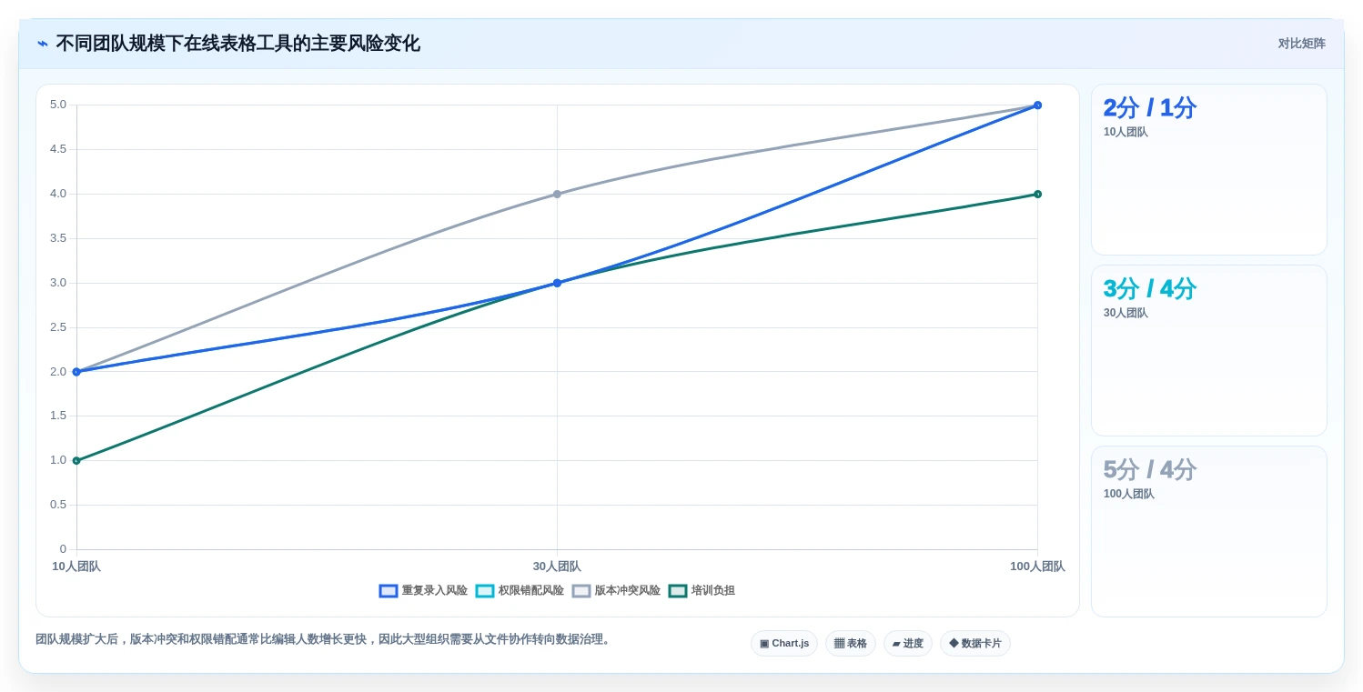 远程办公新趋势:2026年7款最佳在线多人编辑表格工具对比分析
