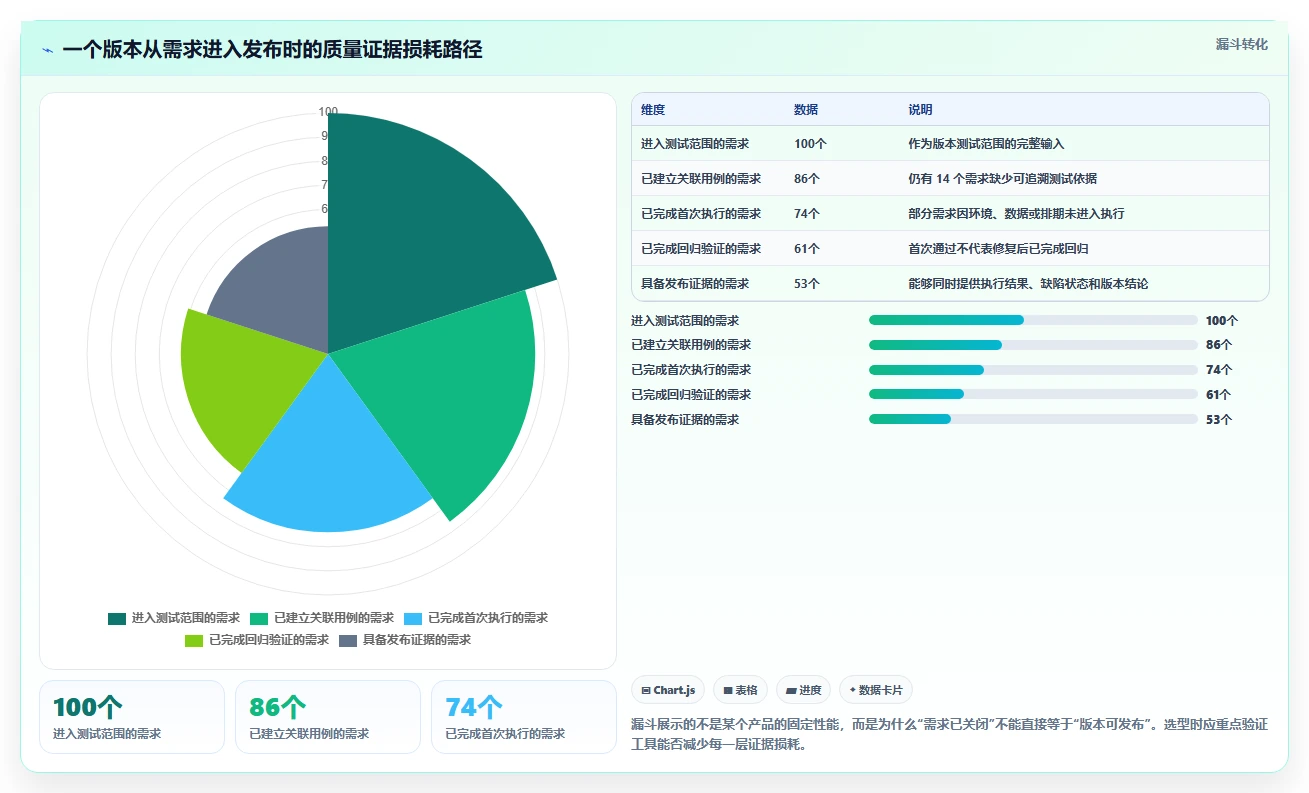 2026年效率之选:6大jira测试管理工具深度对比