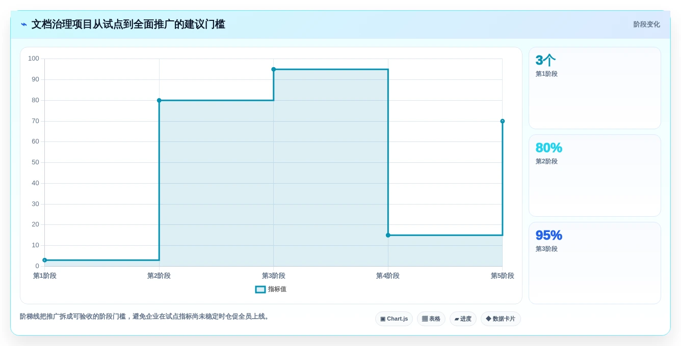 提升团队协作：2026年最值得投资的5款好的文档管理系统