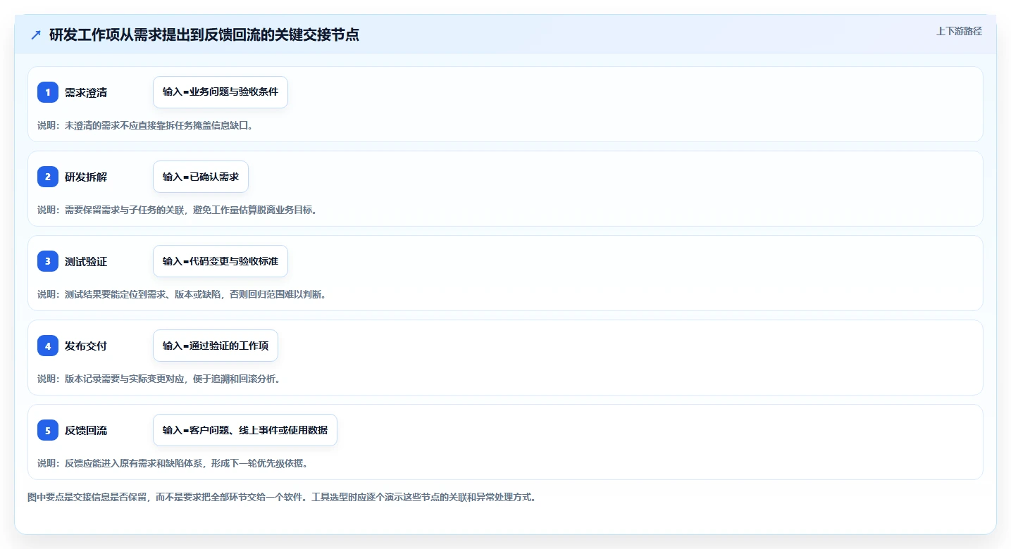 研发团队必备：2026年智管工软件选型指南TOP6