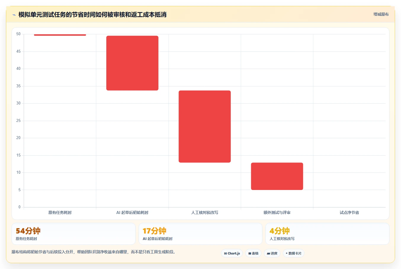 解锁AI研发平台选型秘籍:2026年最值得投资的5大工具