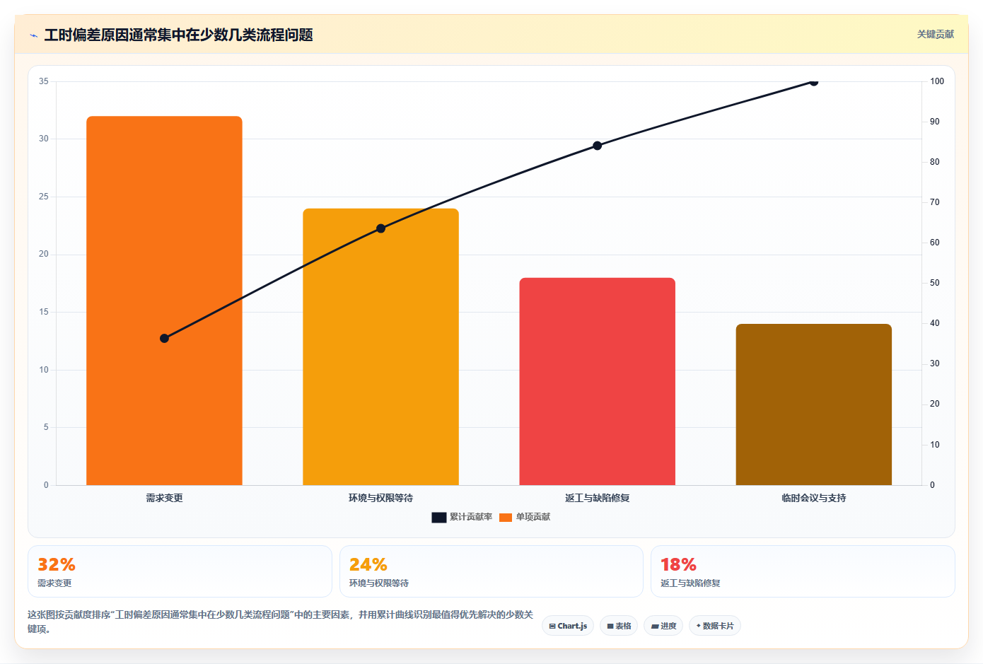 2026年最佳IE工时分析软件盘点:6款提升效率的顶级工具