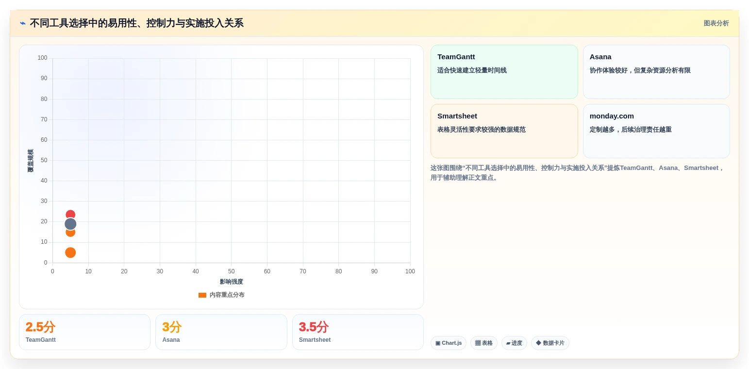 2026年计划图表软件大比拼:6款顶级工具助你提升项目效率