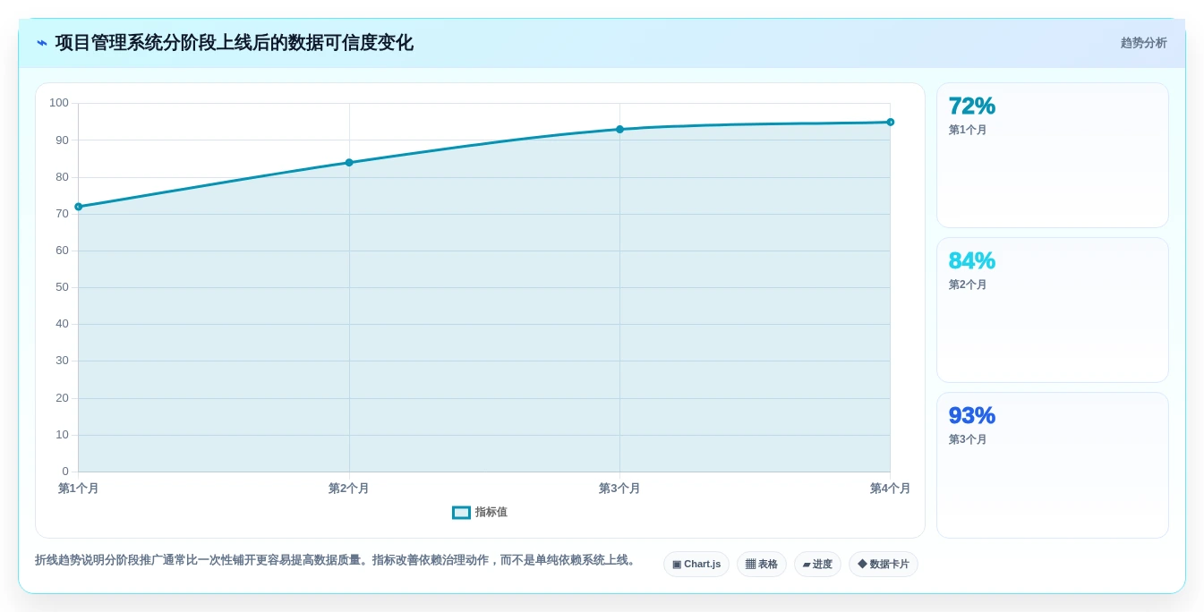 项目经理必看:2026年5大集团级项目管理系统工具对比与选择指南
