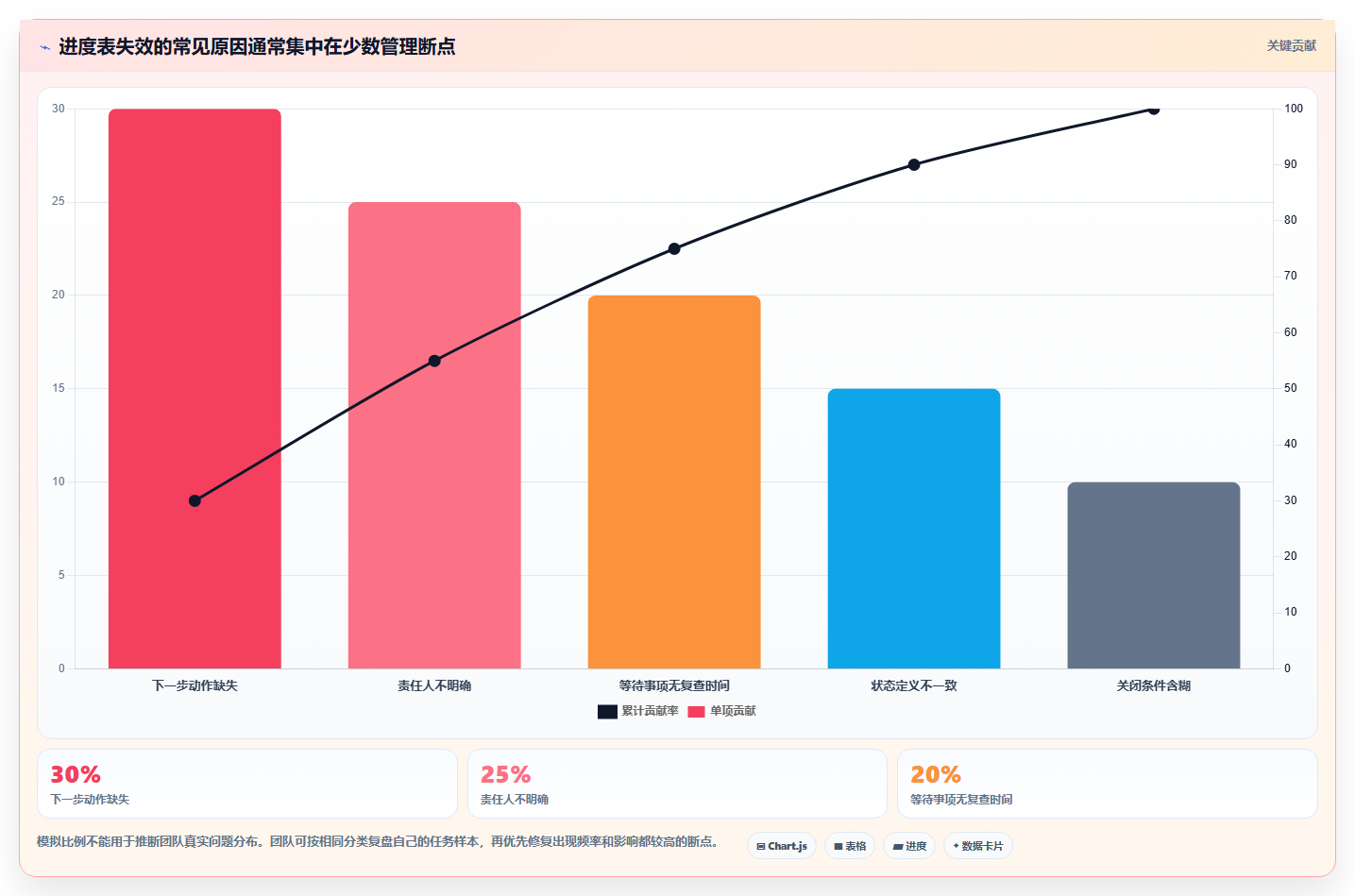 客服主管必读:如何选择最适合团队的客服工作进度表?2026年选型指南