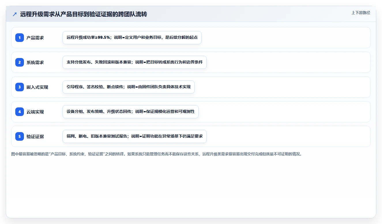 软硬件一体化的产品管理系统有哪些？2026年主流工具对比与选型指南