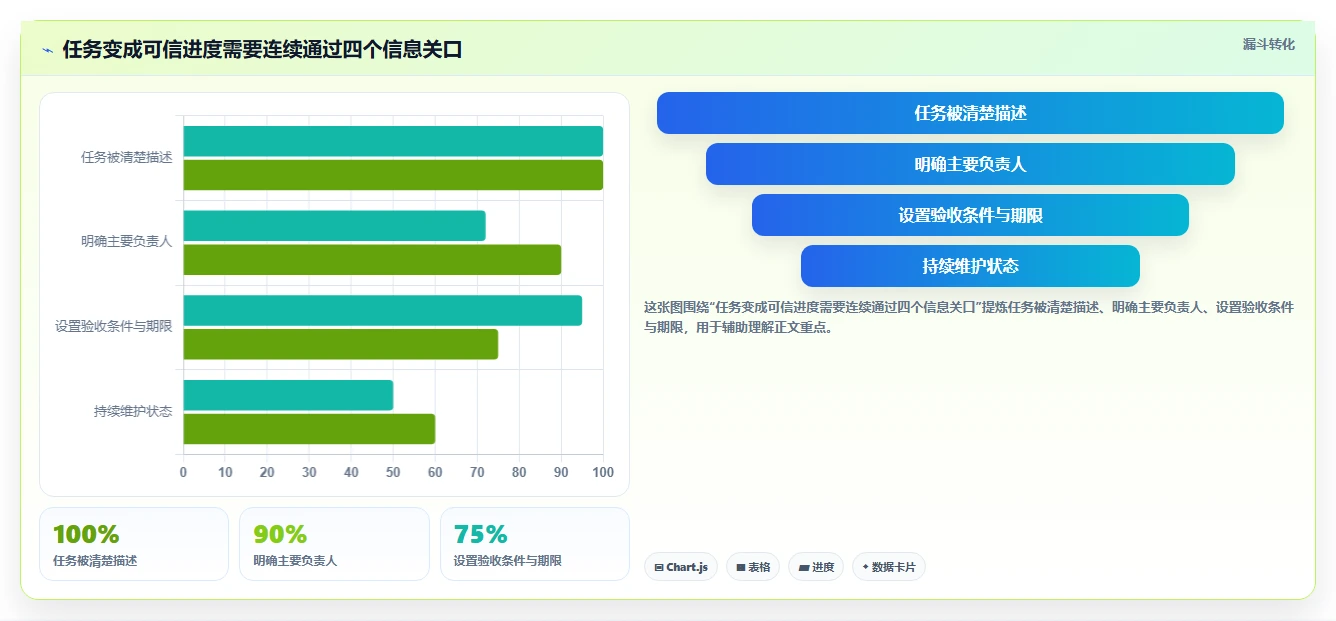 2026年效率革命：6大任务管理及追踪平台全面对比
